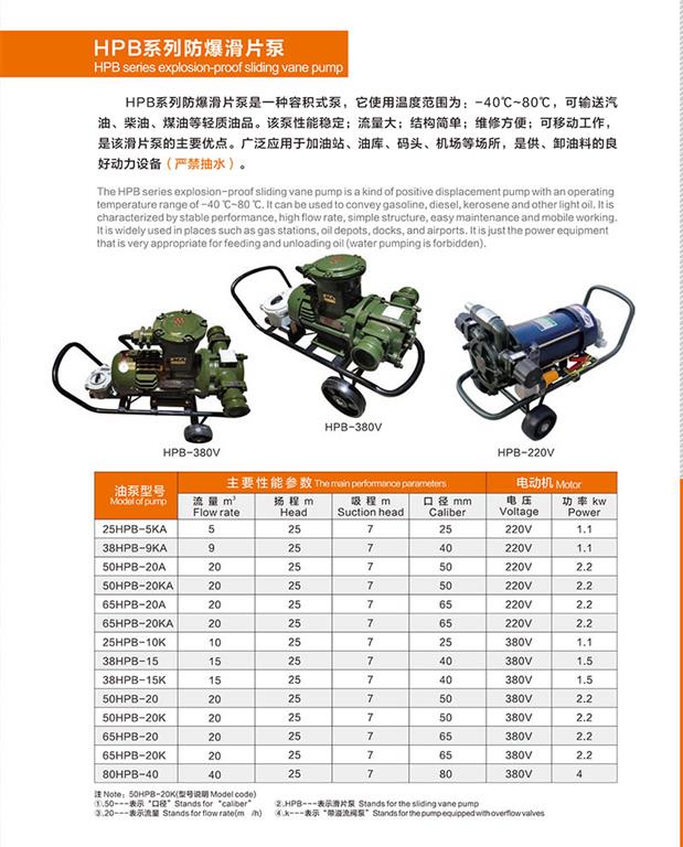 1、<strong>HPB防爆滑片泵</strong>