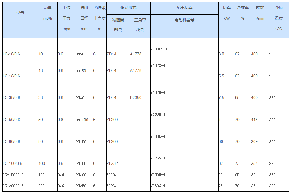 LC<strong>高粘度罗茨泵</strong>