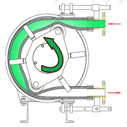 <a href='/products/htlbwdsgzdzzb.html'>HGB软管泵</a>