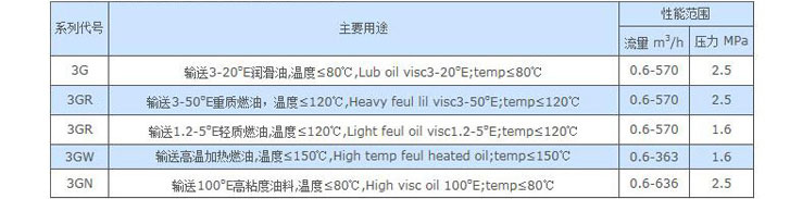 <a href='/products/3gcllgb.html'>3G磁力螺杆泵</a>