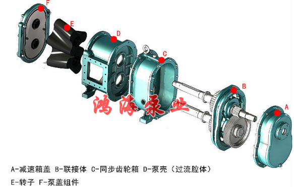 泊头市鸿海泵业<strong /><b>HTLB凸轮转子泵</b></strong> / <strong><b>无堵塞排污泵</b></strong> / <strong><b>高粘度转子泵</b></strong>